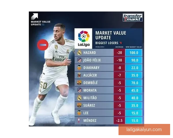 西甲球员增补政策的变化对未来转会市场的影响分析