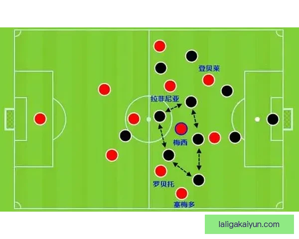 梅西右路内切表现稳健，进攻威胁持续提升