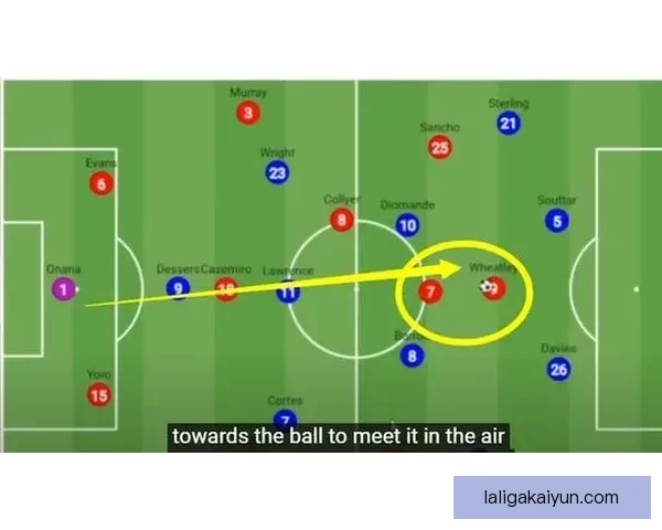 滕哈赫进攻端提升点：战术调整与球员状态回暖趋势分析